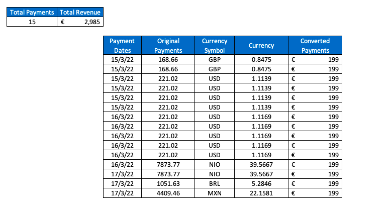 Currency Exchange Rate - Radix