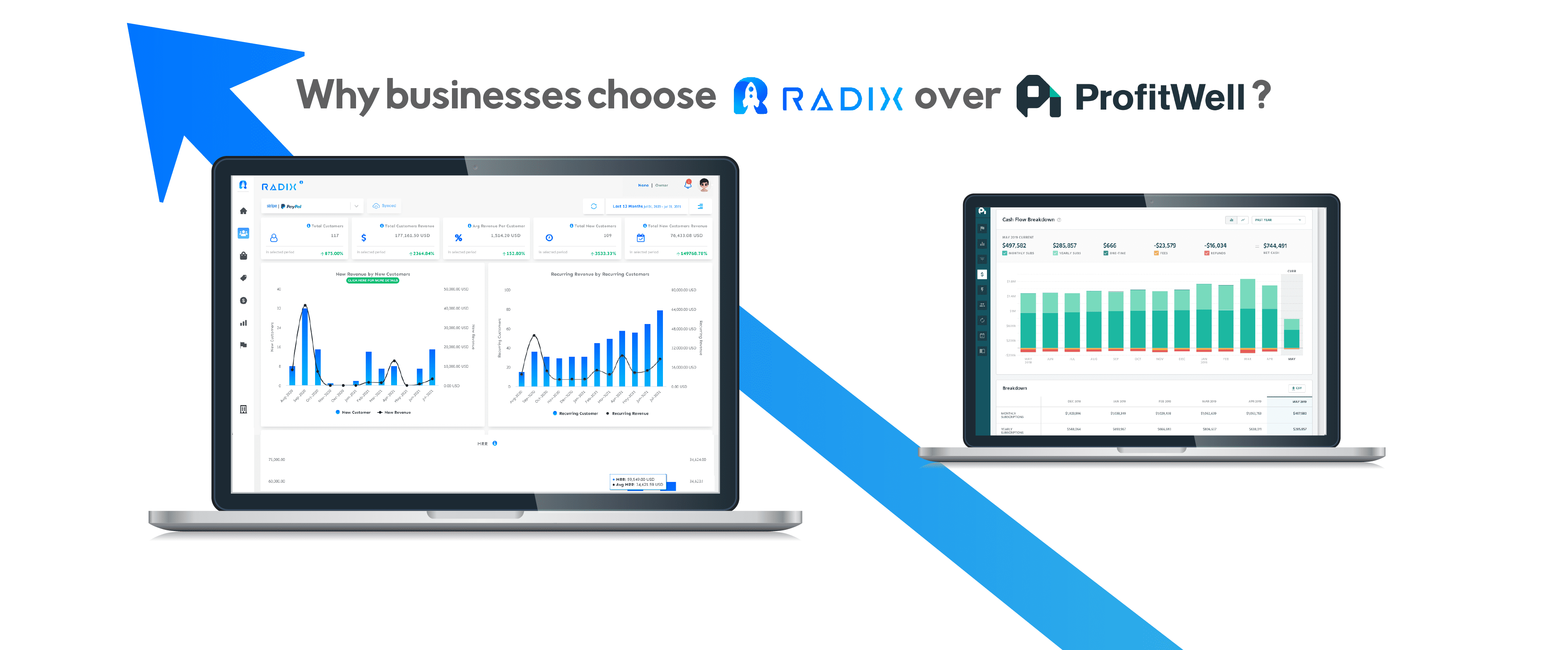 Why businesses choose Radix over ProfitWell?