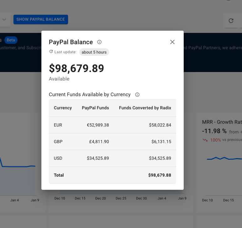 PayPal Account Balance